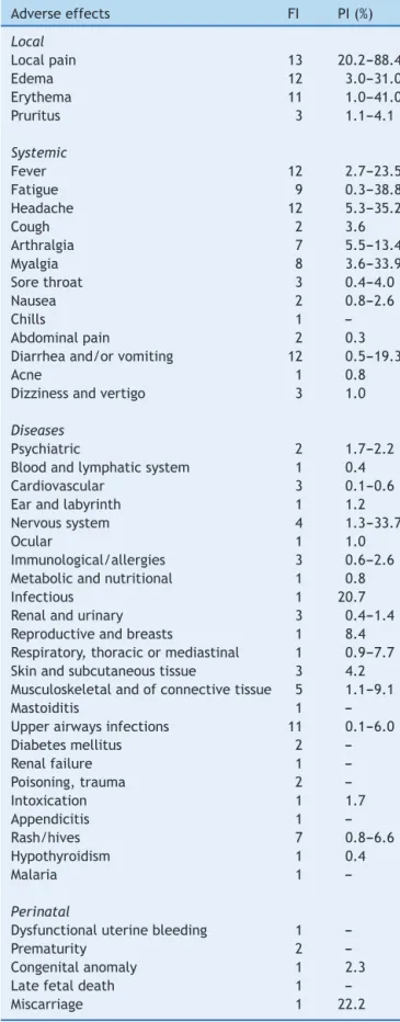 Table 2 describes the characteristics of the selected stud- stud-ies during the search process, 23,32---43 including authorship, year of publication, classification according to the Jadad