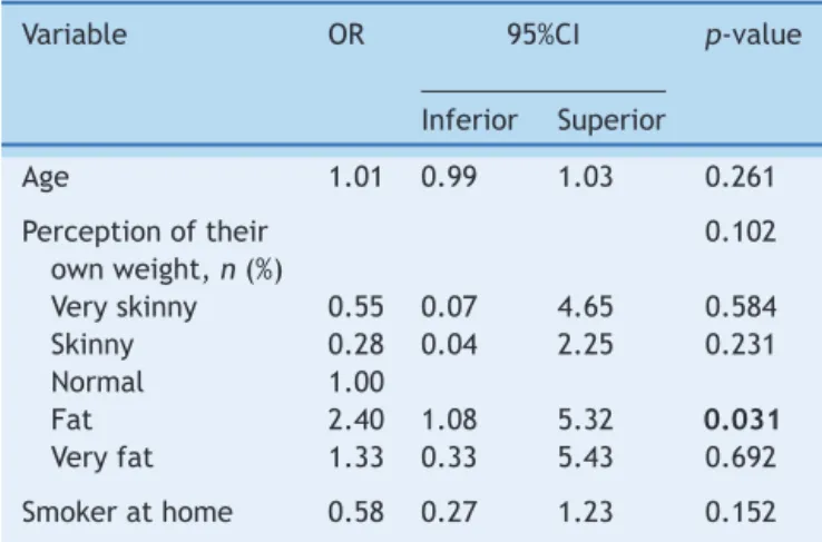 Table 5 Results of the multiple logistic regression model for the response variable alcohol experimentation by adolescents.