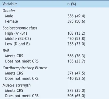 Table 1  Characteristics of the sample.