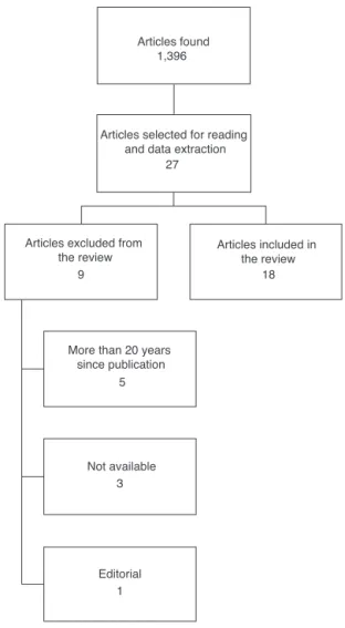 Figure 1 Study inclusion and exclusion flowchart.