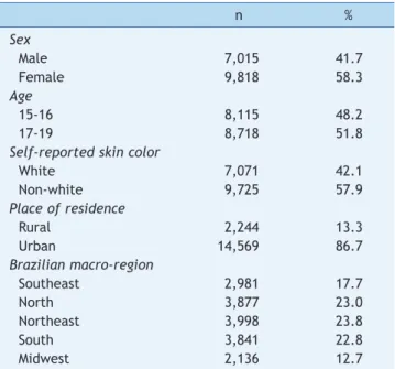 Table 1  Descriptive analysis of Brazilians aged 15-19 years  (2002-2003) according to demographic variables.