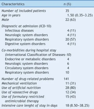 Table 1 Patients’ characteristics.