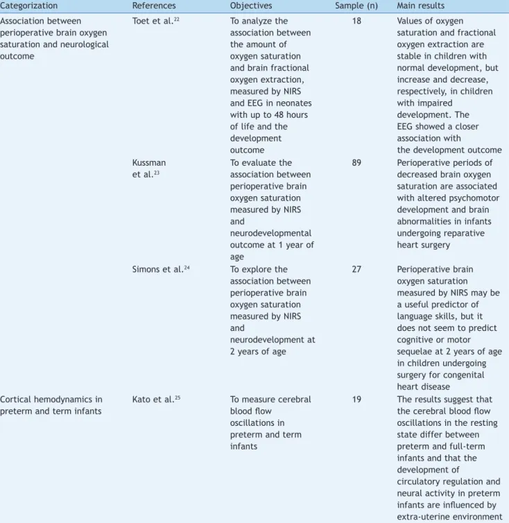Table 4  Characteristics of non-functional studies of cortical hemodynamics using NIRS.