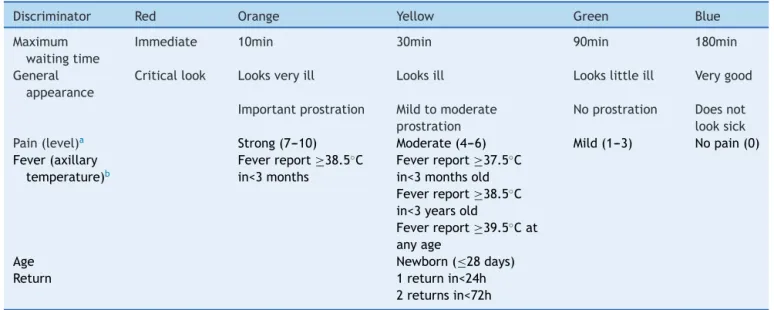 Table 2 CLARIPED general and mandatory discriminators.