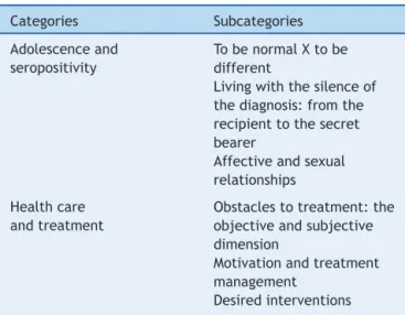 Table 2 Categories and subcategories created based on the analysis of the interviews.