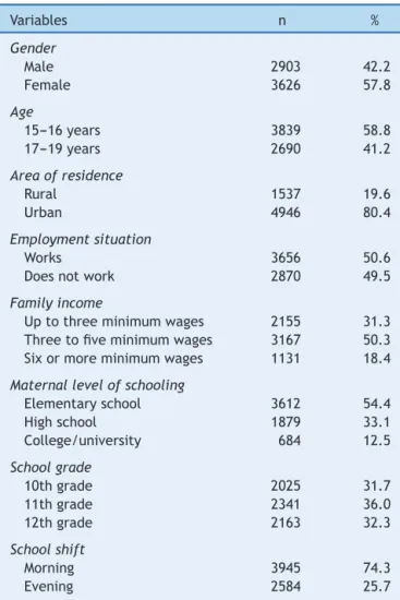 Table 1 shows the sociodemographic and economic char- char-acteristics of the study sample