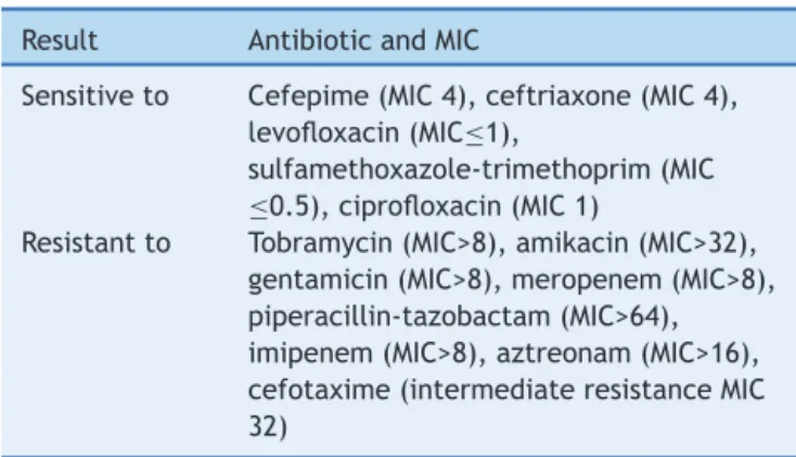 Table 1 Sensitivity profile of the isolated strain in the case report.