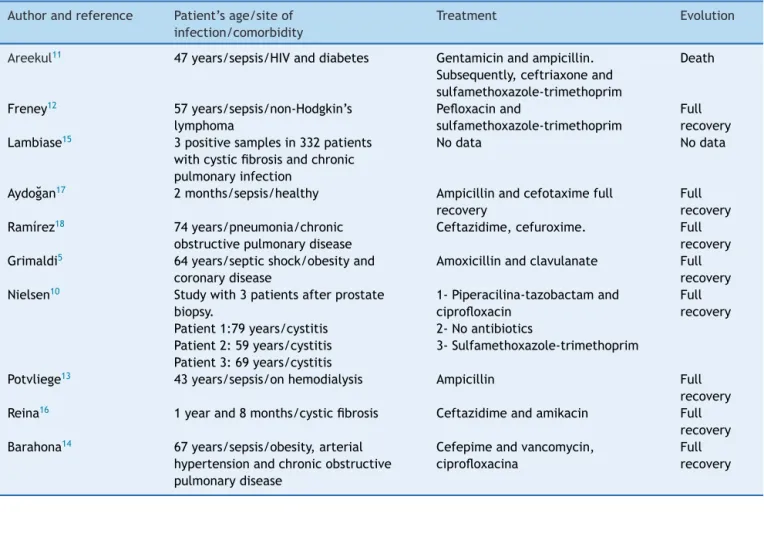 Table 2 Summary of reports of infections caused by S. multivorum.