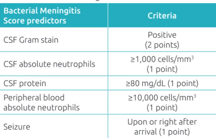 Table 1  Bacterial Meningitis Score*.