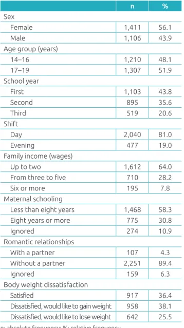 Figure 1 Prevalence of perceived stress in adolescents from, 2011.