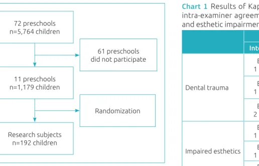 Figure 1 Flowchart for definition of research  subjects.