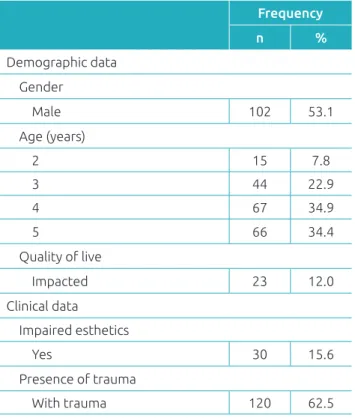 Table 1 Descriptive analysis of variables (n=192).