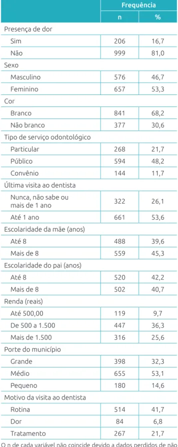 Tabela 1 Características demográicas, socioeconômicas  e de uso do serviço odontológico da amostra