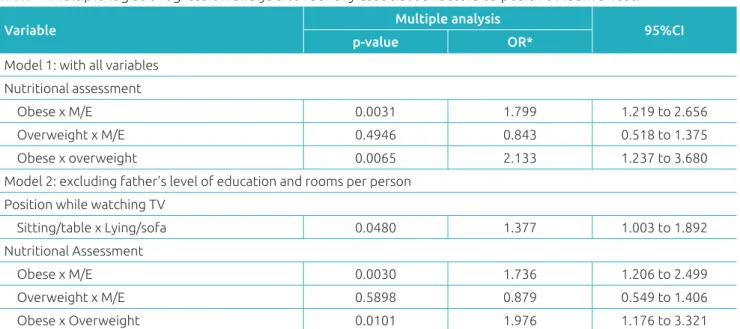 Table 4  Multiple logistic regression analysis to identify associated factors to positive Adam’s Test.