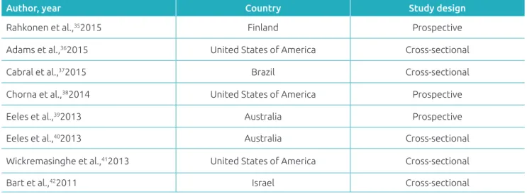 Table 1  General characteristics of the studies included in the systematic reviewof the literature on sensorial  processing in preterm children, which were published between 2005 and 2015.