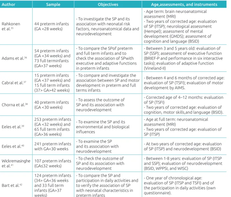 Table 2  Relevant information on the samples studied, objectives, age, assessments, and instruments applied in  the studies included in the systematic review of literature on sensory processing in preterm infants, which were  published between 2005 and 201