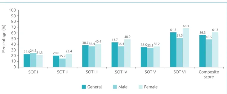 Table 1 Descriptive values of the anthropometric characteristics and sensory organization tests of children.