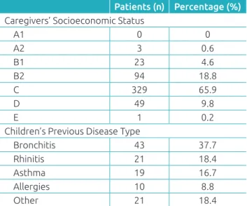 Table 1 Baseline characteristics of the 499 caregivers  and children.