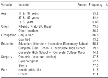 Table 1 - Distribution of the 61 patients according to the variables age, origin, occupation, level of education, type of surgery and characterization descriptors of patients’
