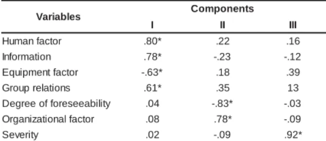 Table 1-  St r uct ur e of nur sing fault  com ponent s