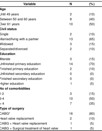 Table 1 -  Sociodem ographic and clinical charact erist ics of t he st udy  sam ple. Ribeir ão Pr et o- SP, 2004