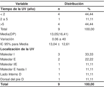 Tabla 3 – Costo total directo m edio del procedim iento con bota de Uña. São Paulo, 2002