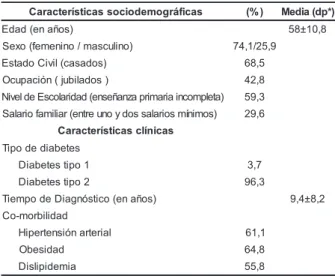 Tabla 1- Distribución de las características sociodemográficas y clínicas de los pacientes (n=52) entrevistados