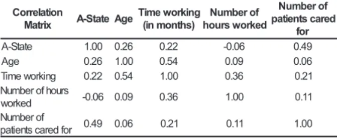 Table 2 - Correlation matrix for variable a-state make the model. Based on the regression model (Y