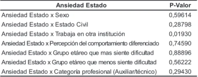 Tabla 1 - Test Chi-Cuadrado de Pearson para la variable A-Estado