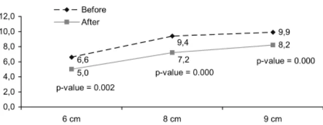 Table 2 - Acceptance of the NFS by the study participants during the active stage of labor according to the selection criterion