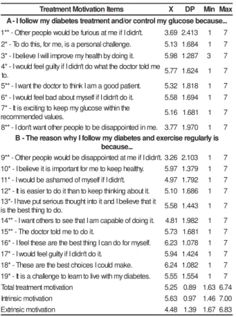 Table 3 -  Associat ion bet ween illness uncert aint y and t reat m ent  m ot ivat ion*