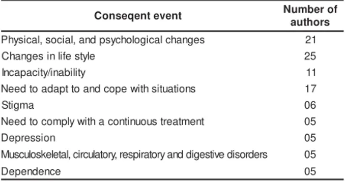 Table 5 -  Event s consequent  t o chronic healt h condit ion in adult s and chronic disease, according t o t he num ber of aut hor s analy zed