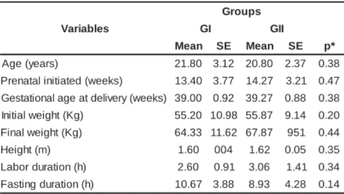 Table 1 -  Mean and st andar d er r or  of t he hom ogeneit y v ar iables bet w een Gr oups GI  ( fast )  and GI I  ( honey ) at  t he beginning of dat a collect ion