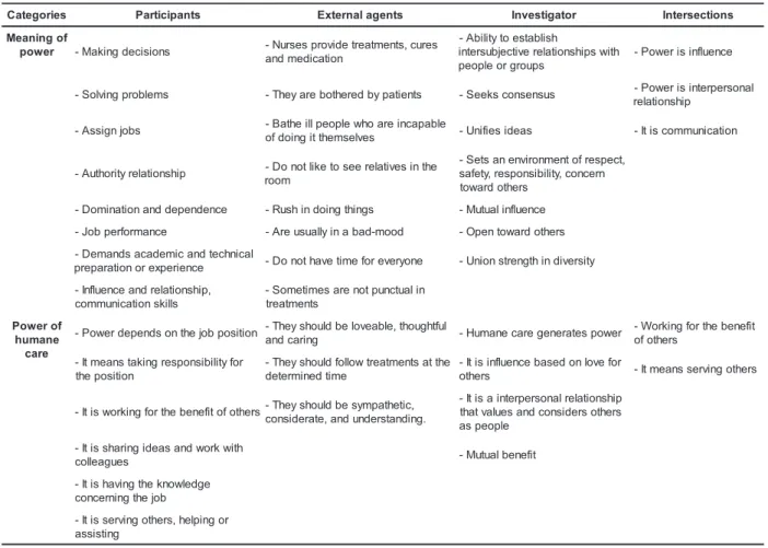 Table 1 – Intersection matrix of all excerpts