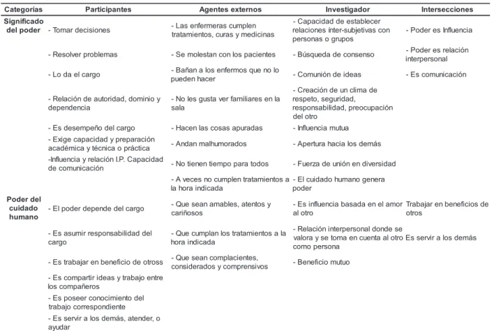 Tabla 1 - Matriz de intersecciones de todos los estratos