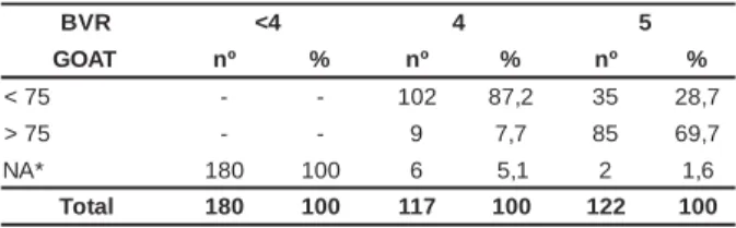 Table 5 -  Vict im s w hose post- t r aum at ic am nesia t im e w as  d et er m in ed   ( n = 4 0 ) ,   accor d i n g   t o  t h e  r el at i on obser ved bet w een t he end of post - t r aum at ic am nesia and t he end of t he consciousness change per iod