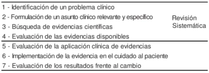 Tabla 1 -  Et apas de la Práct ica Basada en Evidencias