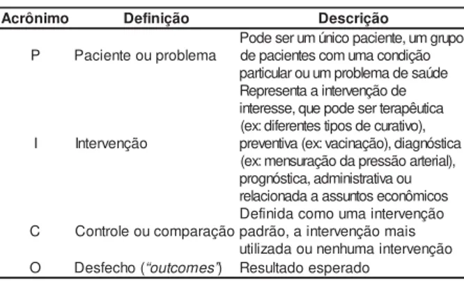 Tabla 3  -  Descr ipción  de los com pon en t es del PI CO de la r evisión sist em át ica de Ber gin y Wr aight ( 16)