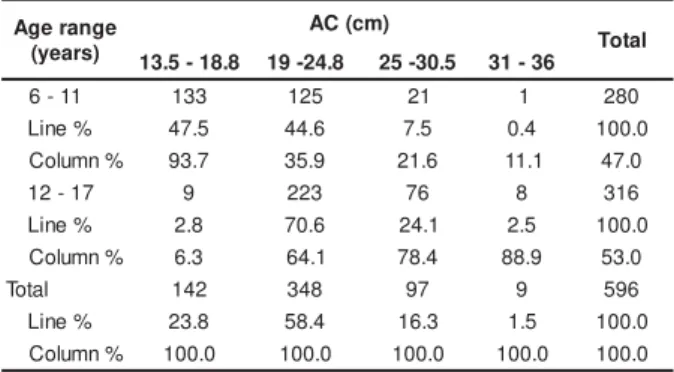 Table 4 shows t he adequat e cuff widt h values, accor ding t o age r ange.