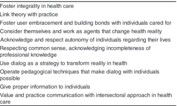 Table 1 - Syntheses of competences for nursing education action. São Paulo, 2007