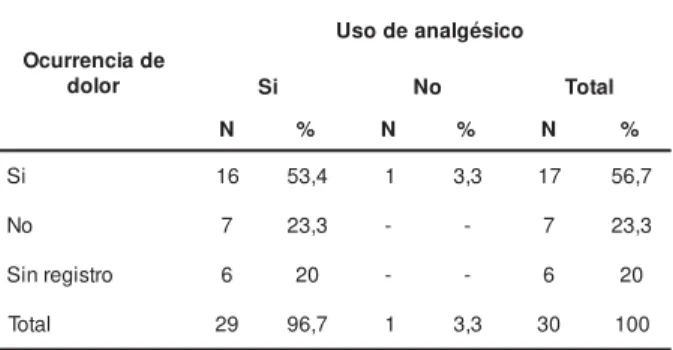 Tabla 2 -  Est adíst ica descript iva referent e a las dosis m áxim as y m ínim as de cit rat o de fent anil, en m cg/
