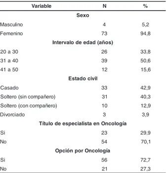 Tabla 3 - Distribución de la población de enfermeros oncológicos según la situación estresante para utilización de coping