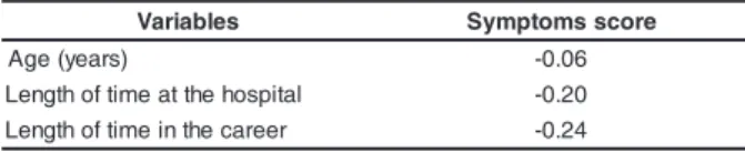 Table 5 - Correlation matrix for the symptoms scores and length of time in the career (in years), length of time at the hospital (in years) and age