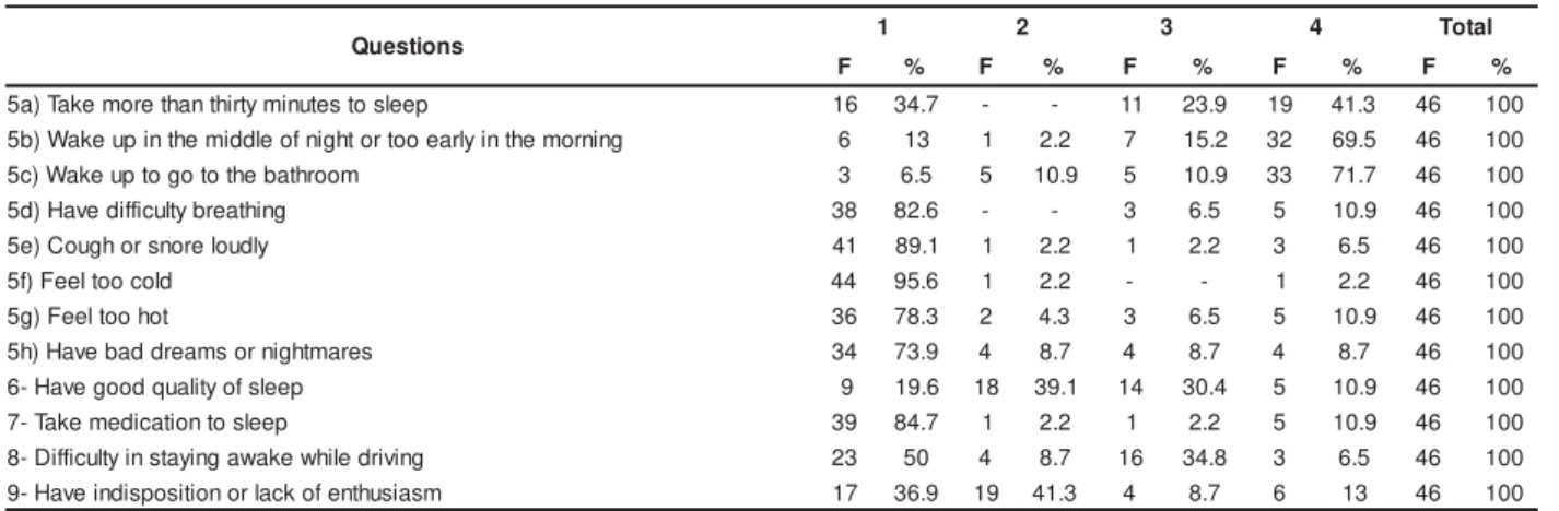 Table 1 – Frequencies and percent age of part icipant s’