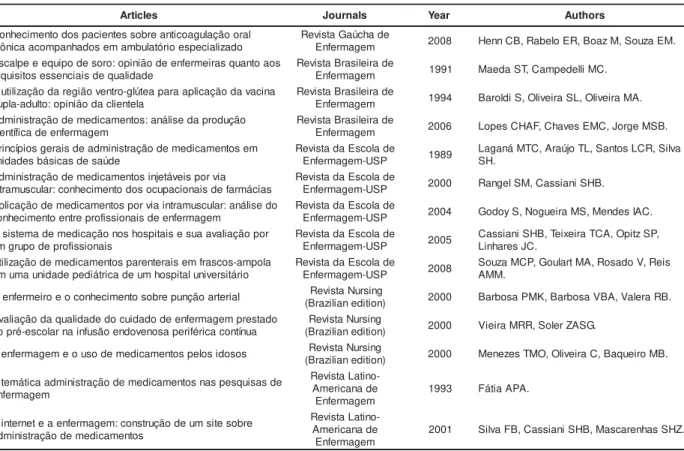Table 3 -  Dist r ibut ion of ar t icles in t he r esear ch cat egor y. Belo Hor izont e, MG, 2008