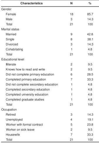 Table 1 – Charact erizat ion of subj ect s part icipat ing in t he st udy