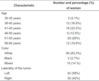Table 2 - Distribution of women undergoing chemotherapy  for  breast  cancer,  according  to  staging  and  type  of  surgery