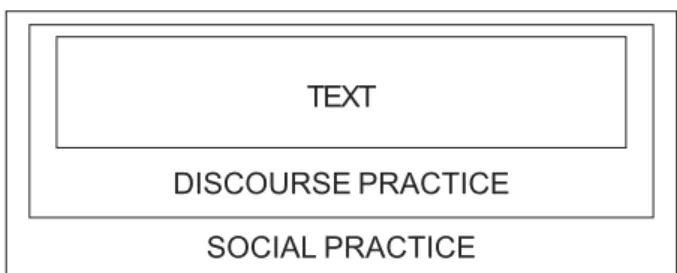 Figure 1 – Three-dimensional concept of discourse **(22)