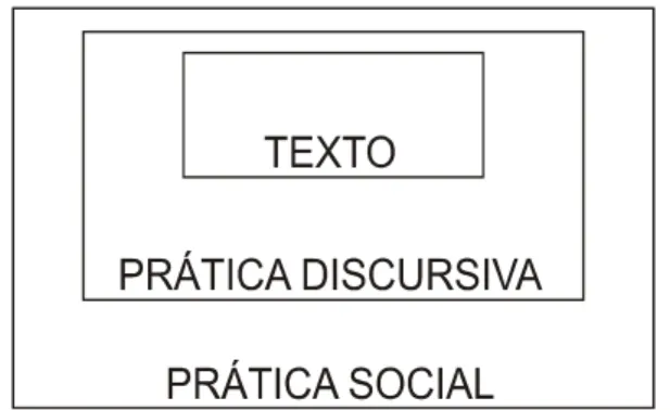 Figura 1 – Concepción tridimensional del discurso *(22)