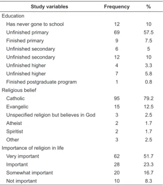 Table 1 – Distribution of study participants according to  education level, civil status and religious beliefs